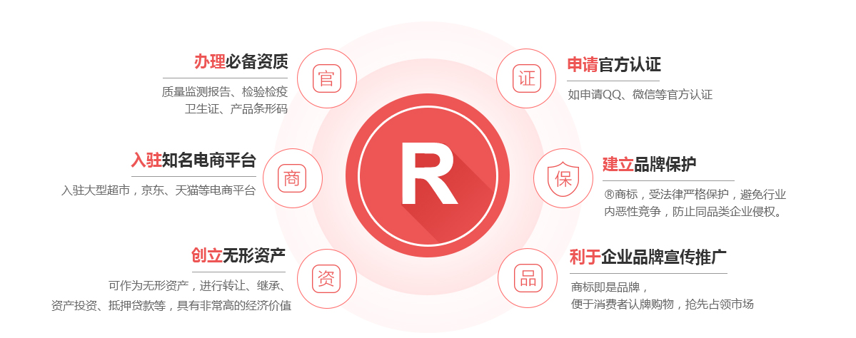铁门关商标注册的作用